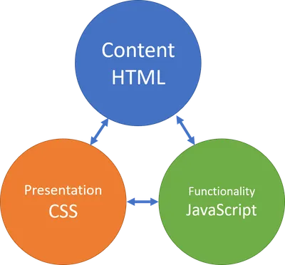 HTML-CSS-JS
