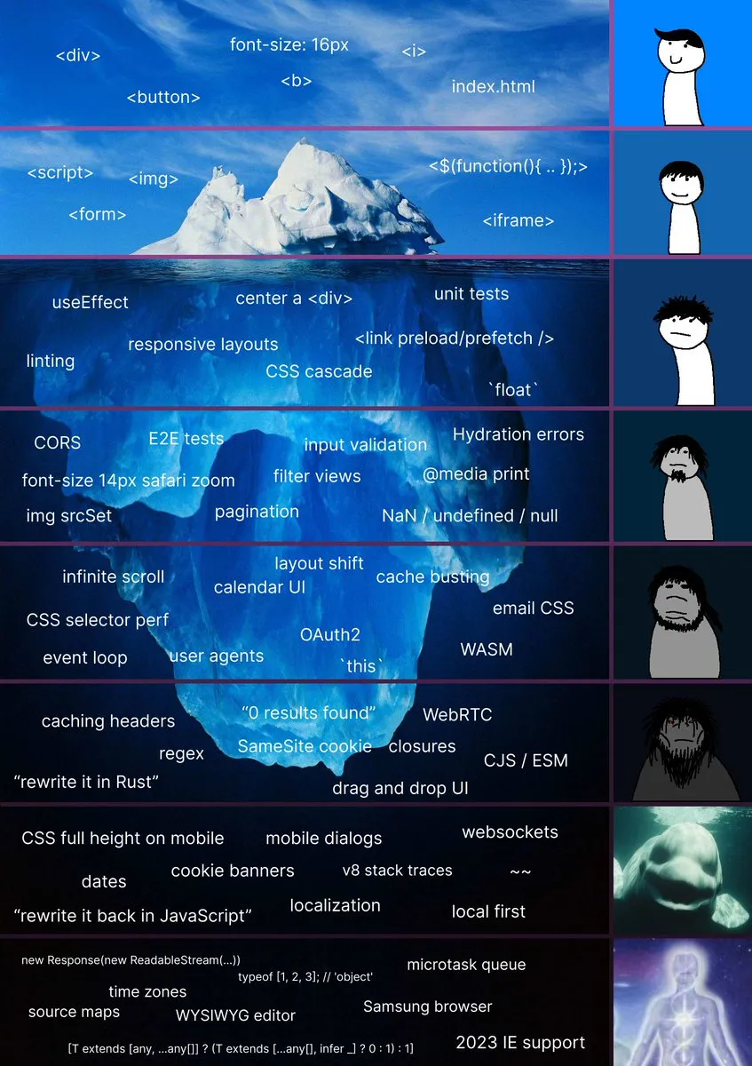 The tip of the iceberg
