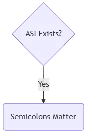 Always Use Semicolons